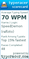 Scorecard for user ralfzito