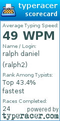 Scorecard for user ralph2
