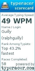 Scorecard for user ralphguilly