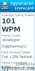 Scorecard for user ralphwinson