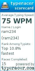 Scorecard for user ram234