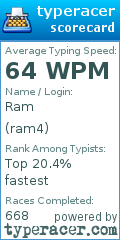 Scorecard for user ram4