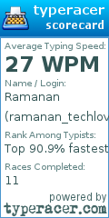Scorecard for user ramanan_techlover