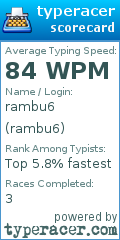 Scorecard for user rambu6