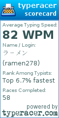 Scorecard for user ramen278