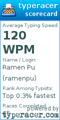 Scorecard for user ramenpu