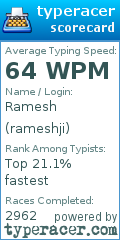 Scorecard for user rameshji
