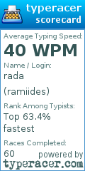 Scorecard for user ramiides