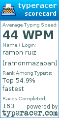 Scorecard for user ramonmazapan