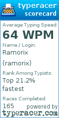 Scorecard for user ramorix