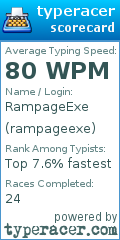 Scorecard for user rampageexe
