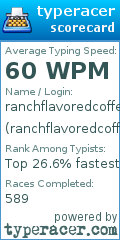 Scorecard for user ranchflavoredcoffee