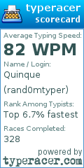 Scorecard for user rand0mtyper