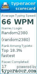 Scorecard for user random2380