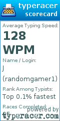 Scorecard for user randomgamer1