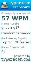 Scorecard for user randomnamegod