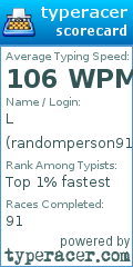 Scorecard for user randomperson911