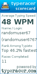 Scorecard for user randomuser6767