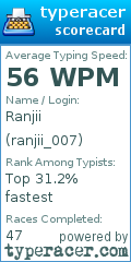 Scorecard for user ranjii_007