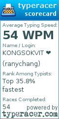 Scorecard for user ranychang