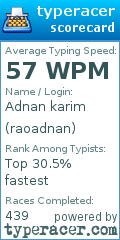 Scorecard for user raoadnan