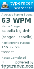 Scorecard for user rapgod_isabella