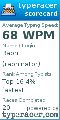 Scorecard for user raphinator