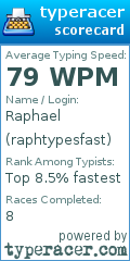 Scorecard for user raphtypesfast