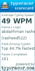 Scorecard for user rasheed522