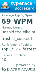 Scorecard for user rashid_cooked