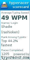 Scorecard for user rashioken