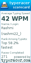 Scorecard for user rashmi22_