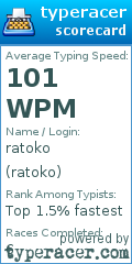 Scorecard for user ratoko