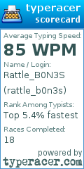 Scorecard for user rattle_b0n3s
