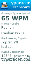 Scorecard for user rauhan1998