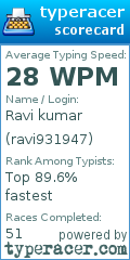 Scorecard for user ravi931947