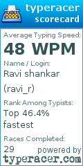 Scorecard for user ravi_r