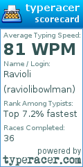 Scorecard for user raviolibowlman