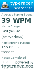 Scorecard for user raviyadavv