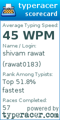 Scorecard for user rawat0183