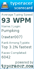 Scorecard for user rawter007