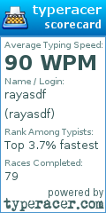 Scorecard for user rayasdf