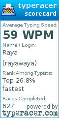 Scorecard for user rayawaya