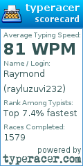 Scorecard for user rayluzuvi232