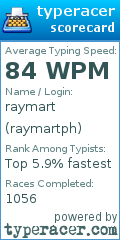 Scorecard for user raymartph