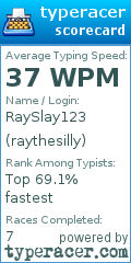 Scorecard for user raythesilly