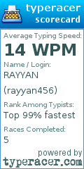Scorecard for user rayyan456