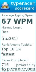 Scorecard for user raz331