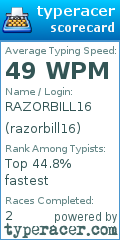 Scorecard for user razorbill16