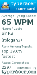 Scorecard for user rblogan3